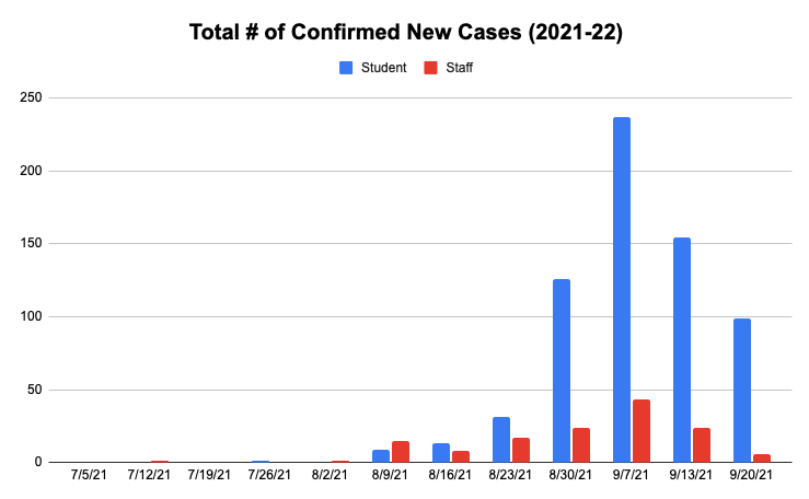Historical Bar Graph of Active COVID-19 Cases Historical Bar Graph of Active COVID-19 Cases